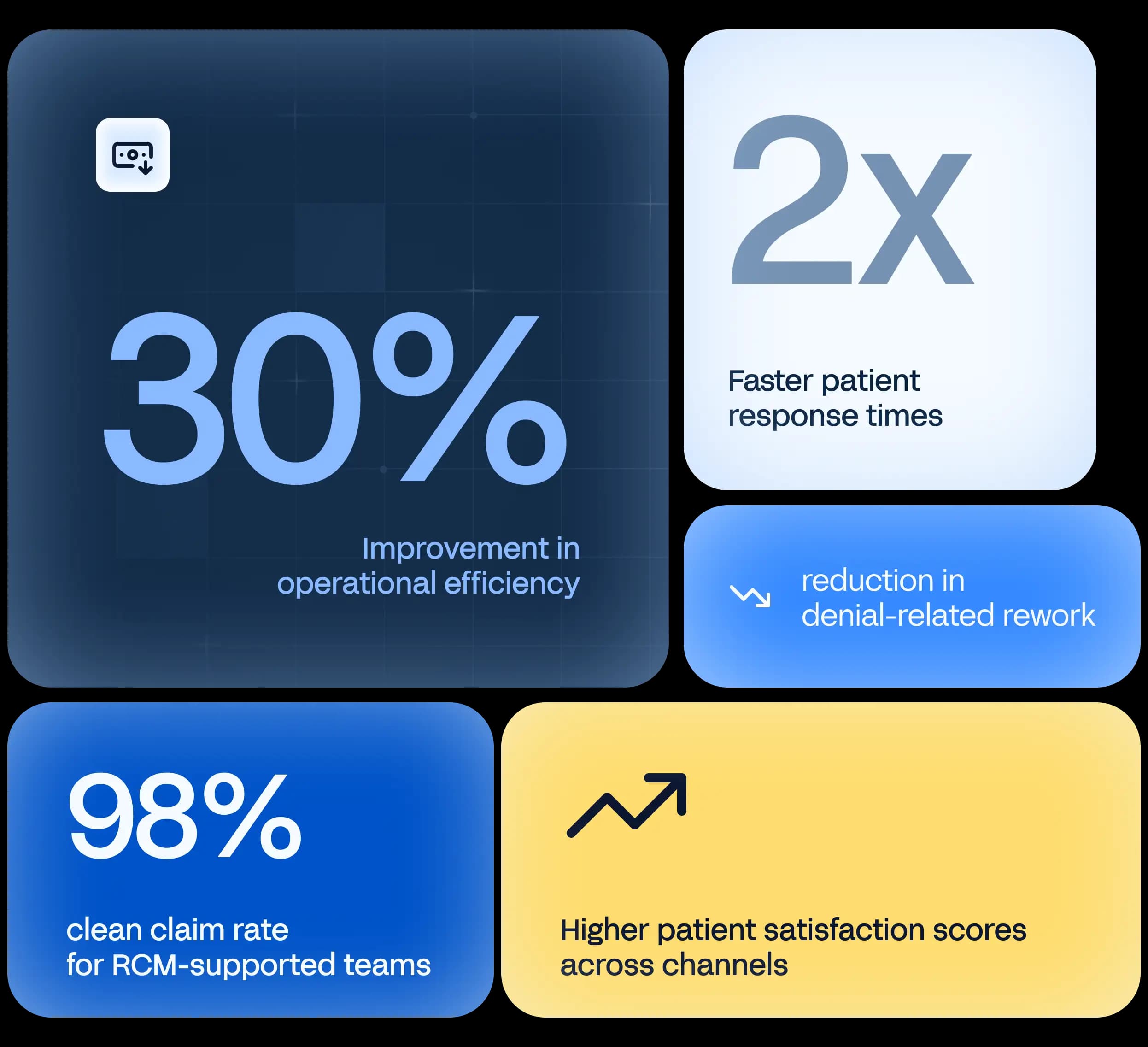 Measured improvements in patient experience, operational efficiency, and financial performance.